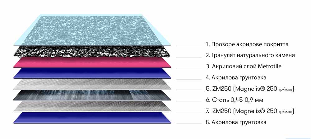 https://novemisto.biz/wp-content/uploads/2020/11/stryktura-metrotile-min.jpg
